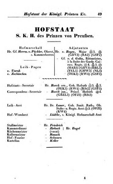 Preussischer (K.) Staats Kalender