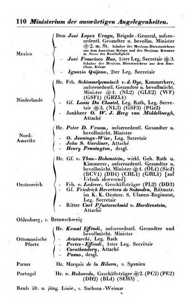 Preussischer (K.) Staats Kalender