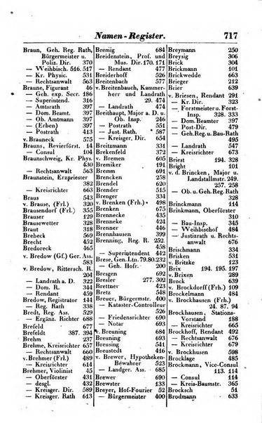 Preussischer (K.) Staats Kalender