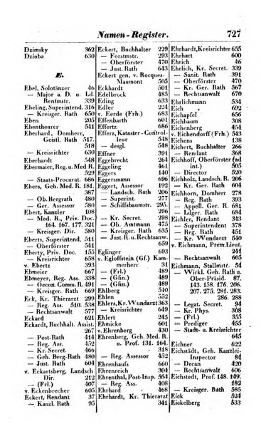 Preussischer (K.) Staats Kalender