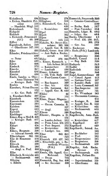 Preussischer (K.) Staats Kalender