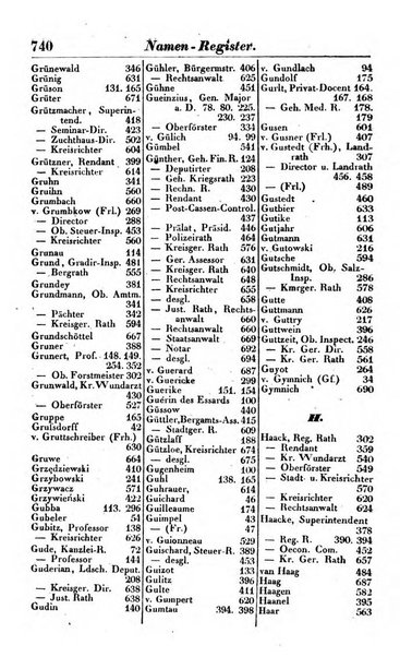 Preussischer (K.) Staats Kalender