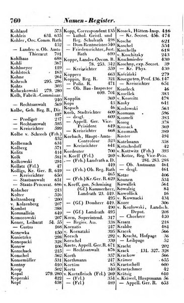 Preussischer (K.) Staats Kalender