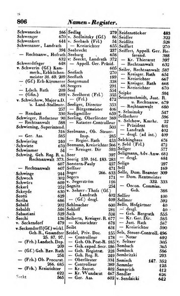 Preussischer (K.) Staats Kalender