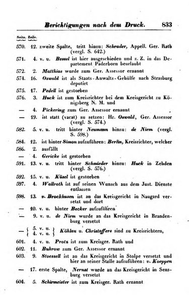 Preussischer (K.) Staats Kalender