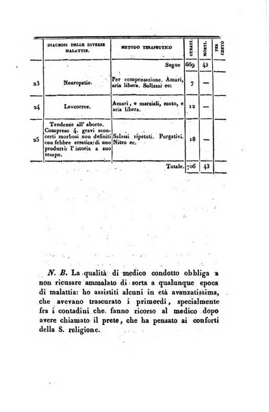 Nuovo Mercurio delle scienze mediche