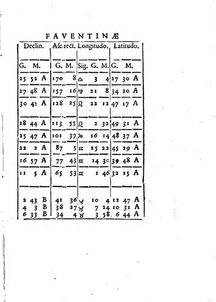 Miscellanea italica erudita