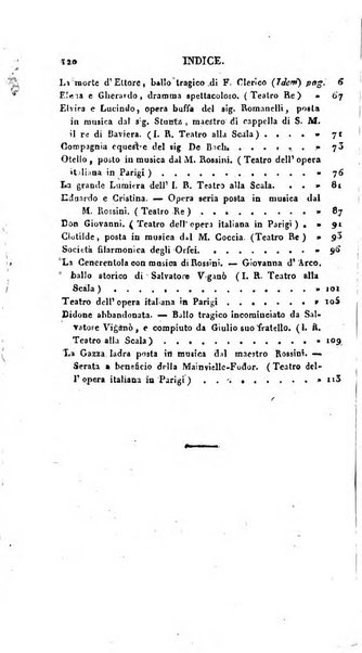 Lo spettatore lombardo, o sia Miscellanea scelta d'articoli di letteratura, di filosofia, di scienze scritti e successivamente pubblicati da Francesco Pezzi in vari giornali dal 1809 al 1821