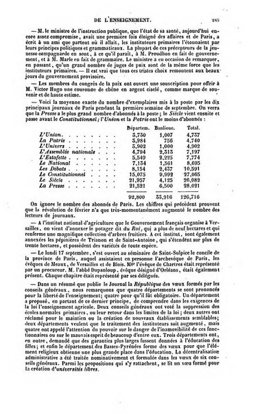 Moniteur de l'enseignement de la littérature et des sciences en Belgique