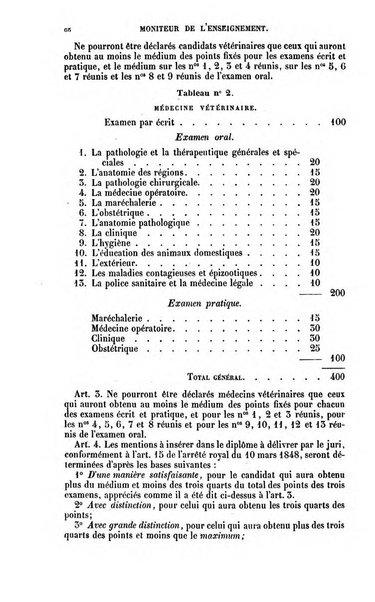 Moniteur de l'enseignement de la littérature et des sciences en Belgique