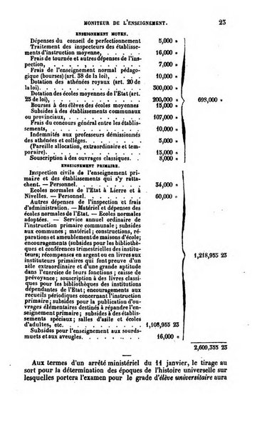 Moniteur de l'enseignement de la littérature et des sciences en Belgique