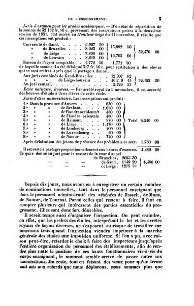 Moniteur de l'enseignement de la littérature et des sciences en Belgique