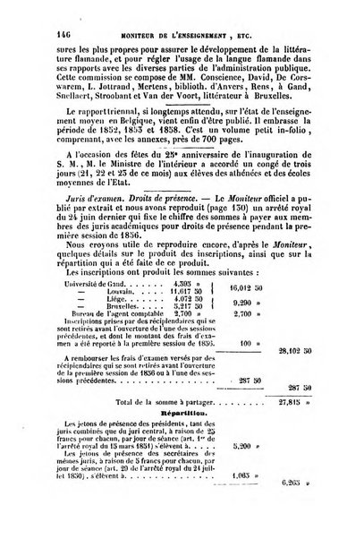 Moniteur de l'enseignement de la littérature et des sciences en Belgique