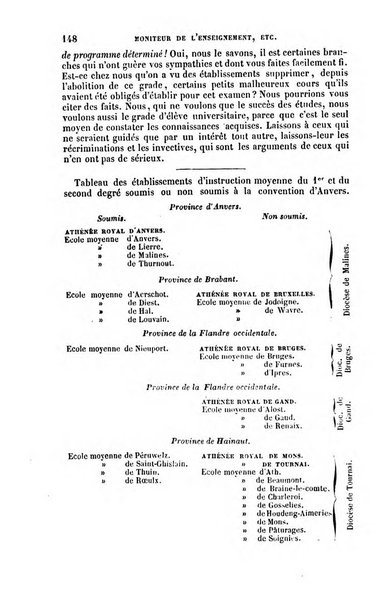 Moniteur de l'enseignement de la littérature et des sciences en Belgique