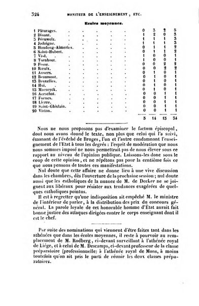 Moniteur de l'enseignement de la littérature et des sciences en Belgique