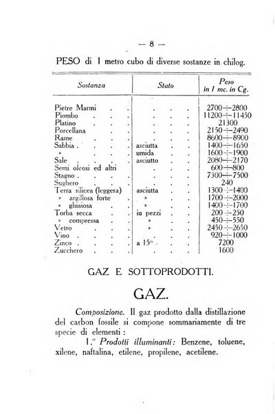 Indicatore tecnico commerciale delle Officine gas - elettricità - telefoni d'Italia