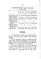 giornale/BVE0264907/1908/unico/00000052