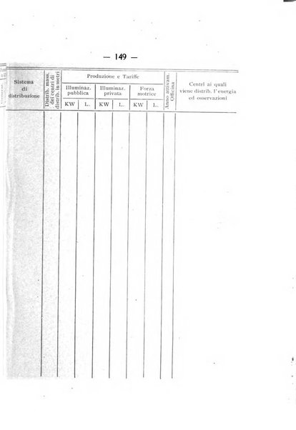 Indicatore tecnico commerciale delle Officine gas - elettricità - telefoni d'Italia