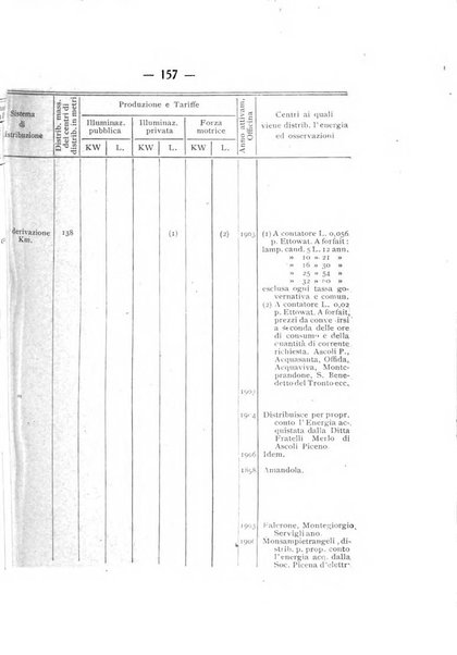 Indicatore tecnico commerciale delle Officine gas - elettricità - telefoni d'Italia