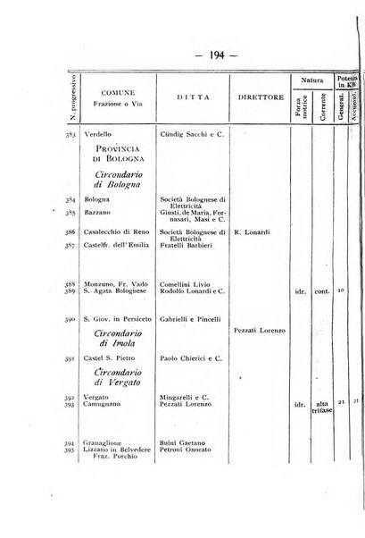 Indicatore tecnico commerciale delle Officine gas - elettricità - telefoni d'Italia