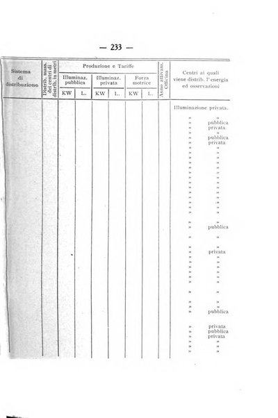 Indicatore tecnico commerciale delle Officine gas - elettricità - telefoni d'Italia