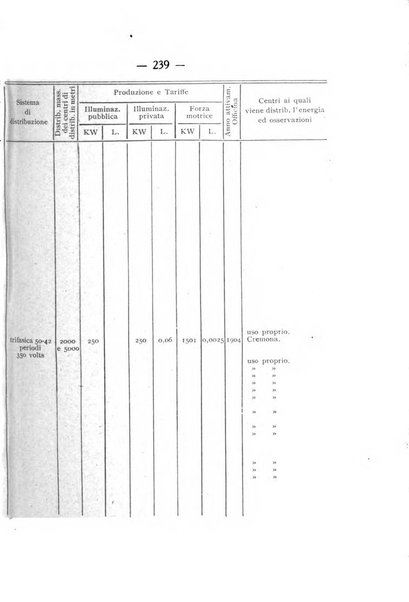 Indicatore tecnico commerciale delle Officine gas - elettricità - telefoni d'Italia