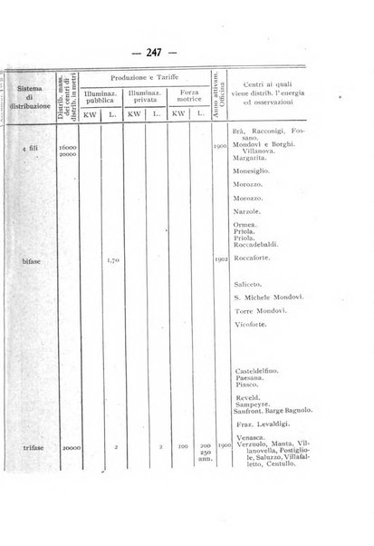 Indicatore tecnico commerciale delle Officine gas - elettricità - telefoni d'Italia