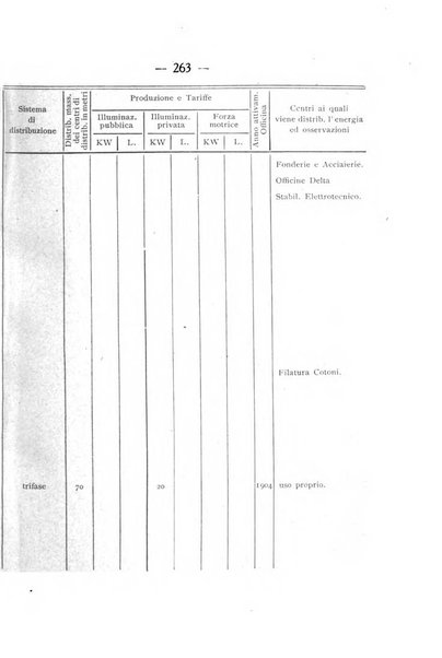 Indicatore tecnico commerciale delle Officine gas - elettricità - telefoni d'Italia