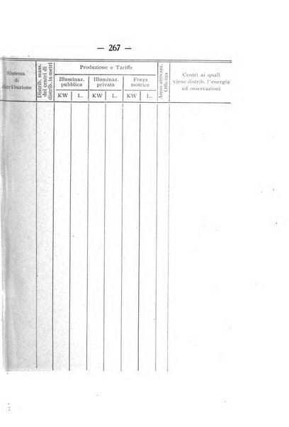 Indicatore tecnico commerciale delle Officine gas - elettricità - telefoni d'Italia