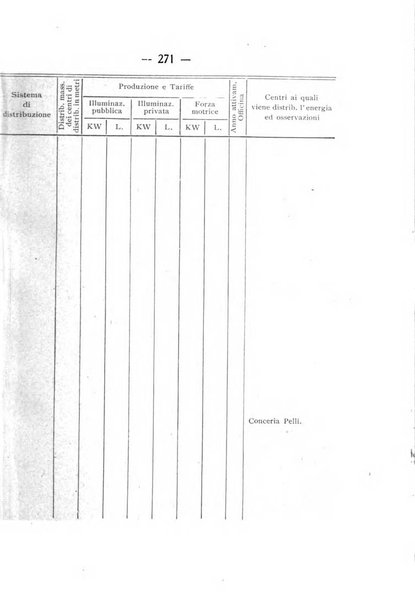 Indicatore tecnico commerciale delle Officine gas - elettricità - telefoni d'Italia