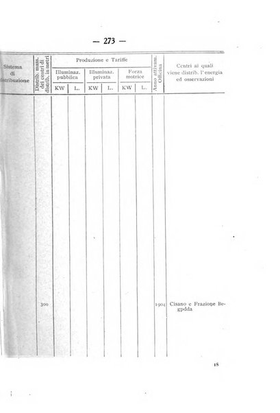 Indicatore tecnico commerciale delle Officine gas - elettricità - telefoni d'Italia