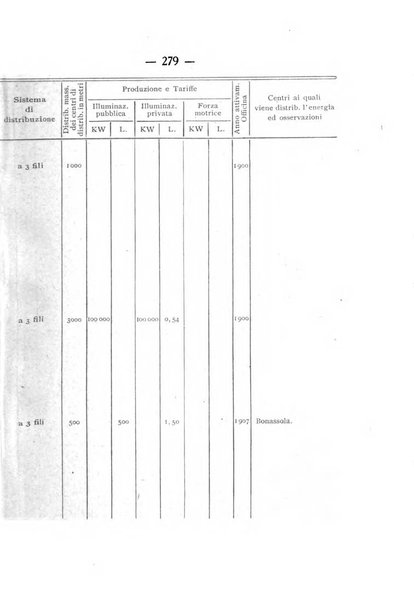 Indicatore tecnico commerciale delle Officine gas - elettricità - telefoni d'Italia