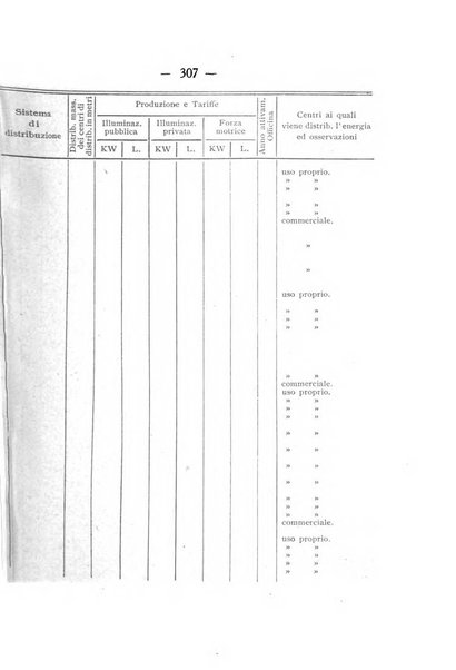 Indicatore tecnico commerciale delle Officine gas - elettricità - telefoni d'Italia