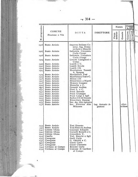 Indicatore tecnico commerciale delle Officine gas - elettricità - telefoni d'Italia