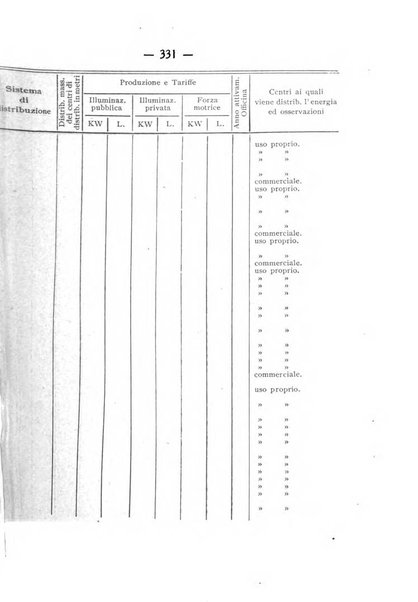 Indicatore tecnico commerciale delle Officine gas - elettricità - telefoni d'Italia