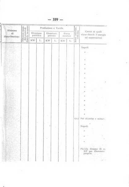 Indicatore tecnico commerciale delle Officine gas - elettricità - telefoni d'Italia