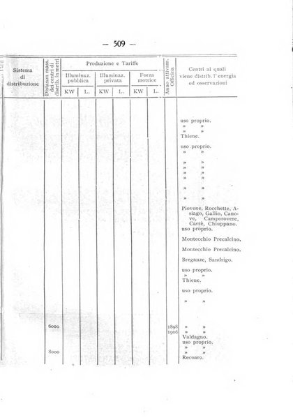 Indicatore tecnico commerciale delle Officine gas - elettricità - telefoni d'Italia