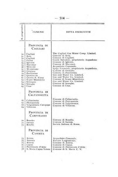 Indicatore tecnico commerciale delle Officine gas - elettricità - telefoni d'Italia