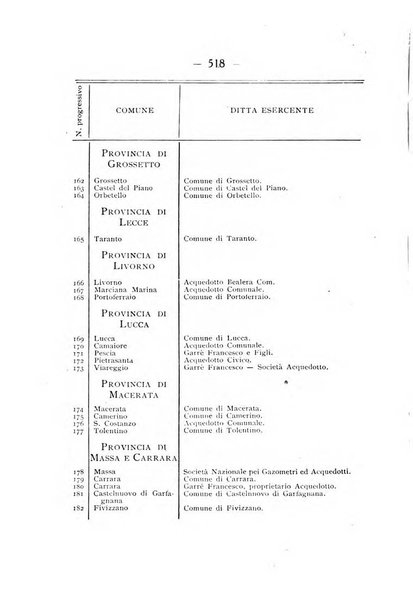 Indicatore tecnico commerciale delle Officine gas - elettricità - telefoni d'Italia