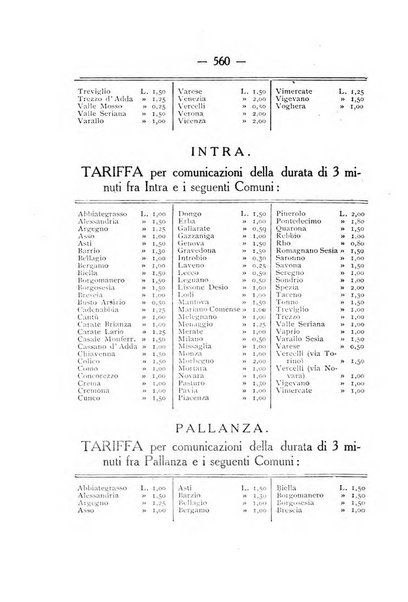 Indicatore tecnico commerciale delle Officine gas - elettricità - telefoni d'Italia