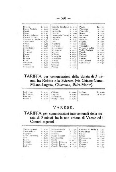 Indicatore tecnico commerciale delle Officine gas - elettricità - telefoni d'Italia