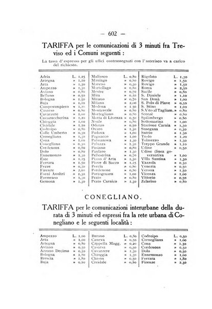 Indicatore tecnico commerciale delle Officine gas - elettricità - telefoni d'Italia