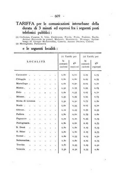 Indicatore tecnico commerciale delle Officine gas - elettricità - telefoni d'Italia