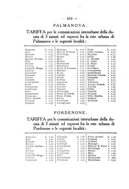 Indicatore tecnico commerciale delle Officine gas - elettricità - telefoni d'Italia