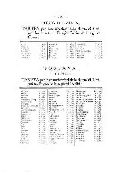 Indicatore tecnico commerciale delle Officine gas - elettricità - telefoni d'Italia