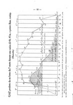 giornale/BVE0264907/1910-1911/unico/00000022