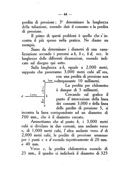 Indicatore tecnico commerciale delle Officine gas - elettricità - telefoni d'Italia