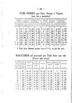 giornale/BVE0264907/1910-1911/unico/00000078