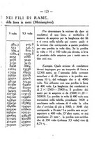 giornale/BVE0264907/1910-1911/unico/00000135