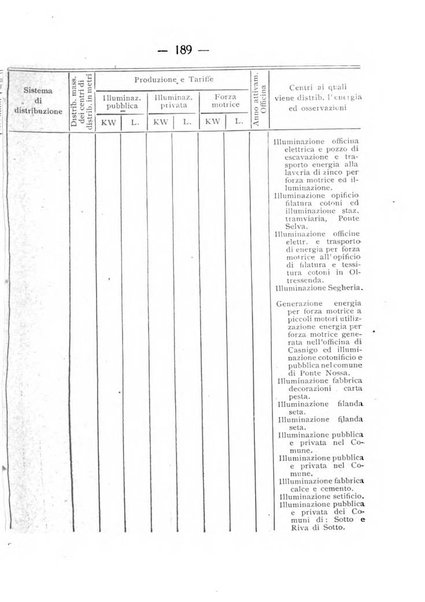 Indicatore tecnico commerciale delle Officine gas - elettricità - telefoni d'Italia